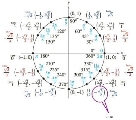 What is the sin value of 5pi/3? The negative square root of 3 over 2 The square root-example-1