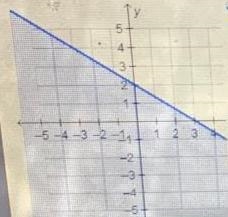 A hook in an office storage closet can hold no more than 6 pounds. An order of jumbo-example-1