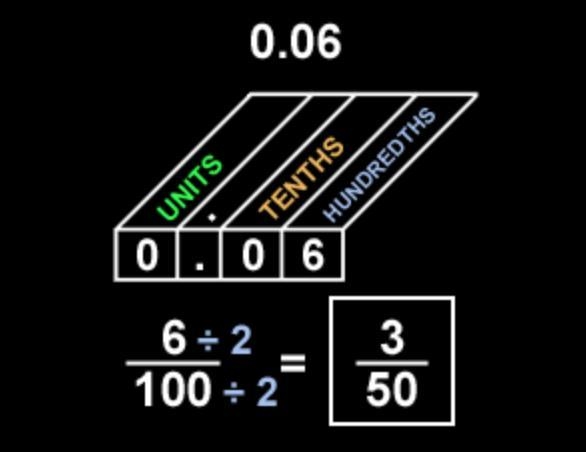 Which fraction is equal to 0.06​-example-1