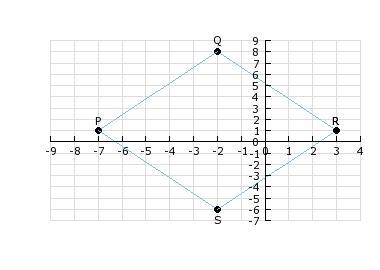 What is the most specific name for quadrilateral PQRS?-example-1