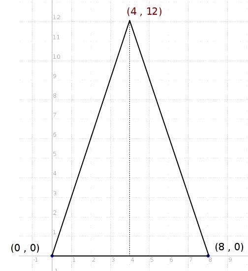 Isosceles triangle ABC has vertices at A(0, 0), B(8,0), and C(x, 12). The value of-example-1