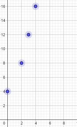 PLEASE HELP ME Determine whether the graph represents a proportional relationship-example-1