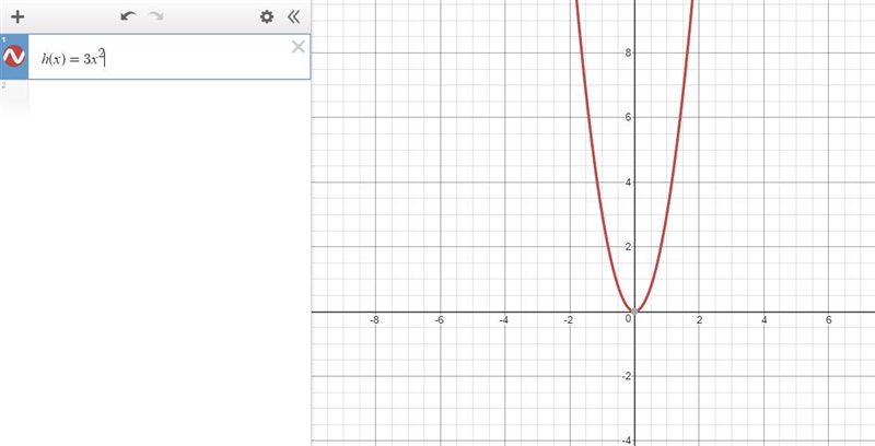 Points that lie on the function h(x) = 3x 2-example-1