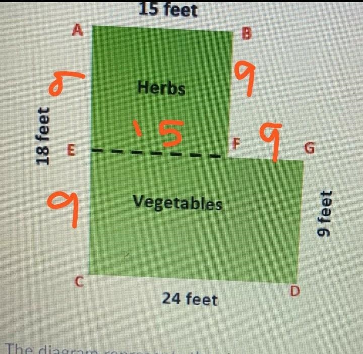 The diagram represent the shape and dimensions of kaylas garden she needs to keep-example-1