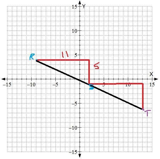 Find the missing endpoint if S is the midpoint of RT R(-9,4) and S(2,-1) ; Find T-example-1