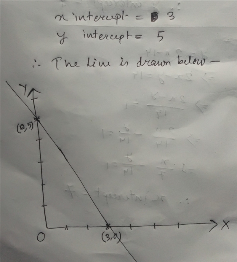 Draw a line with the given intercepts. X - y intercept: 3 Y- intercept: 5-example-1