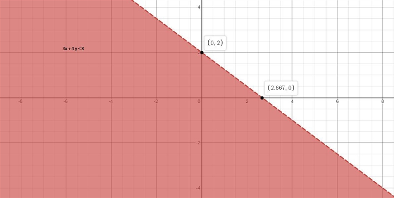 on a piece if paper graph y <-3/4x +2 Then determine which answer choice matches-example-1