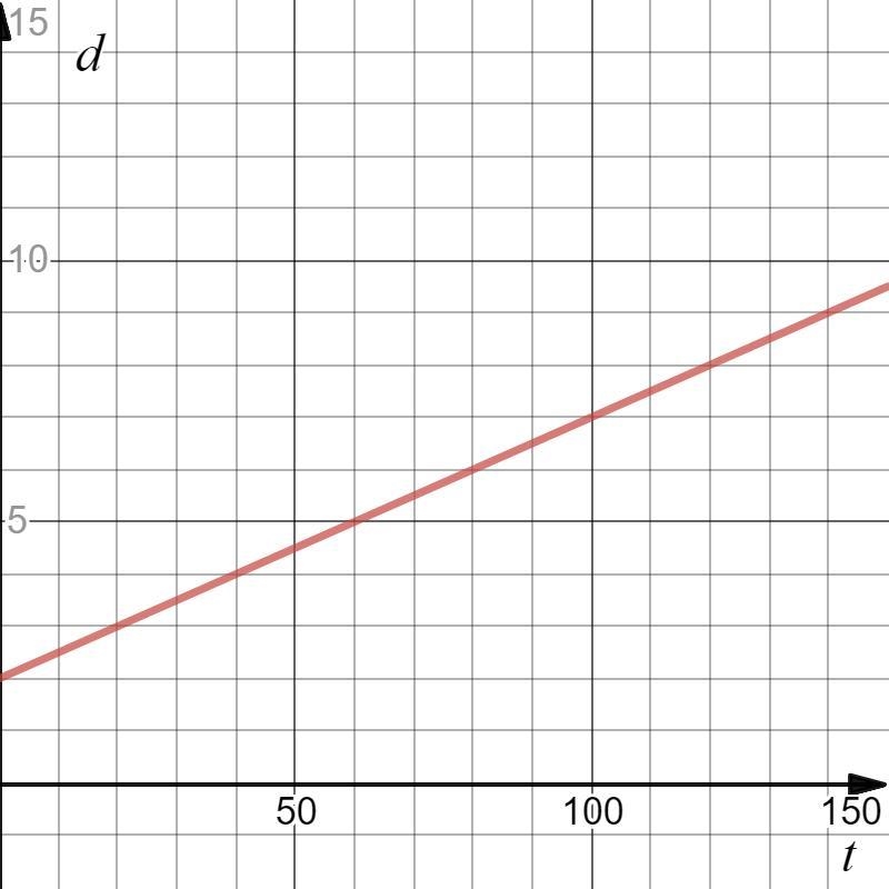 (Algebra 1) I HAVE BEEN STUCK ON THIS PROBLEM AND I NEED YOUR HELPPPP!!!!!!-example-1