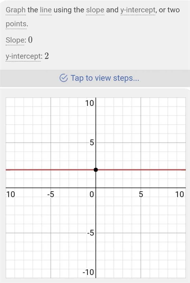 Graph linear equation for f(x)=2x-example-1