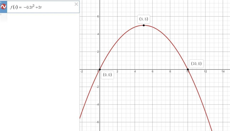 suppose h(t)=-0.2t^2+2t models the height, in feet, of a ball that is kicked into-example-2