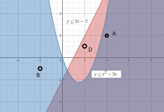 Select the point that is a solution to the system of inequalities. y ≤ 2x-2 y ≤ x-example-1