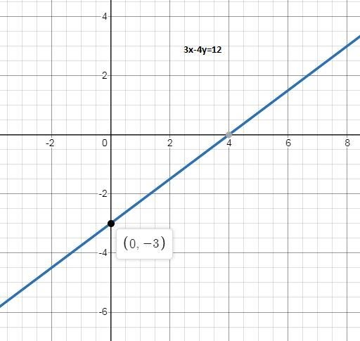 Which graph matches the equation y+6=3/4(x+4)?-example-1