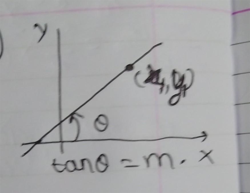 A line passes through the point (6,3) and has a slope of 3/2. Write an equation point-example-1