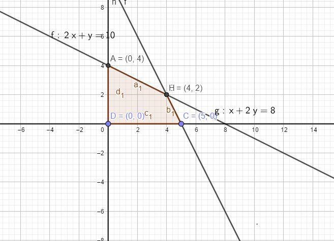 Solve the linear programming problem. Maximize and minimize z=4x+5y-example-1