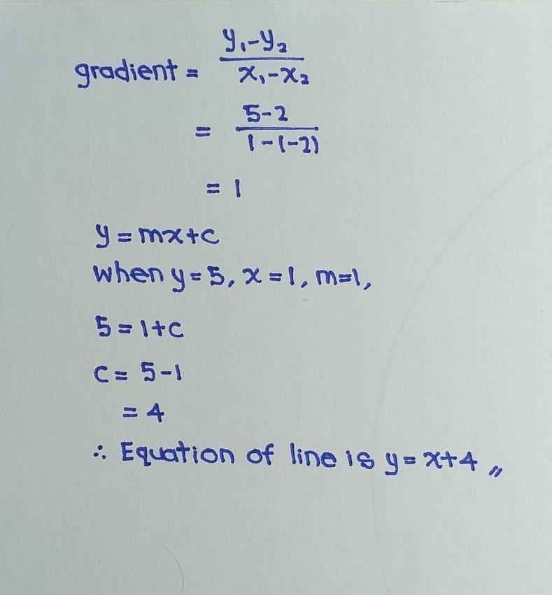 Mathematics Mh Slope-example-1