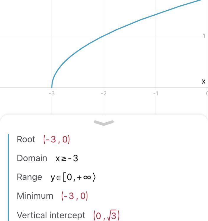 √(x + 3) ​-example-1