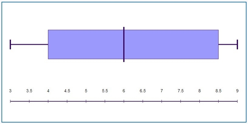 NEED THIS ANSWERED ASAP! The following table shows the number of hours some high school-example-2