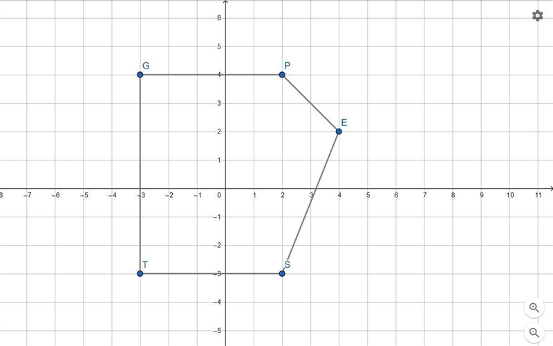 What is the area of this polygon? Enter your answer in the box. units² 5-sided polygon-example-1