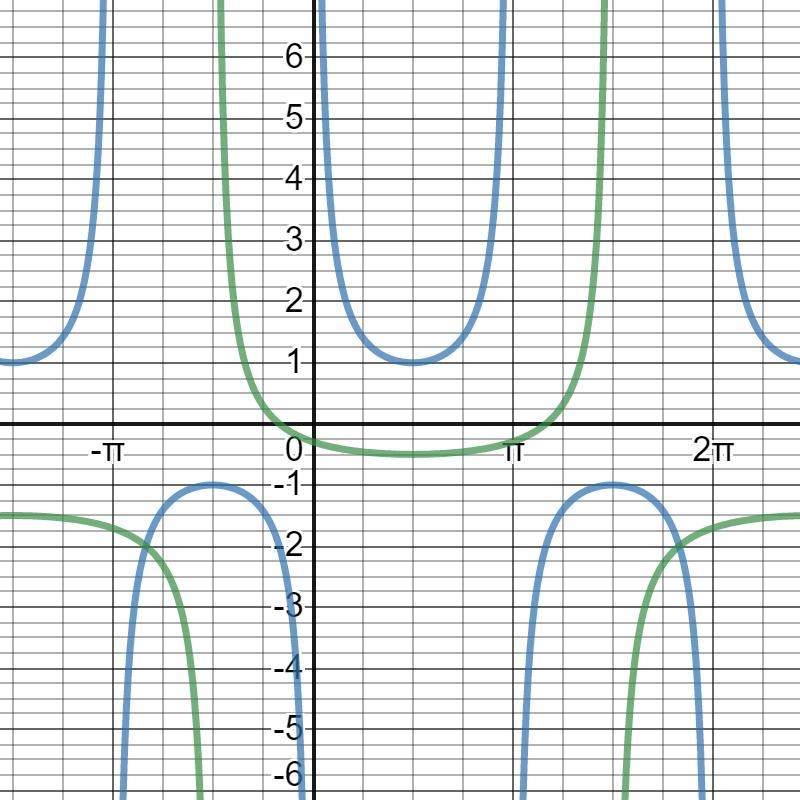 Which of the following is the equation of the function below?-example-1