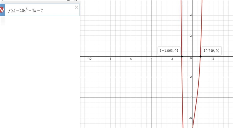 The polynomial function f(x)=10x^6+7x-7 is graphed below according to the rational-example-1