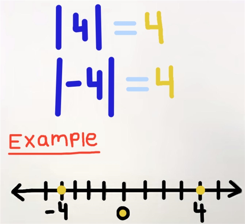 What is absolute value?-example-1