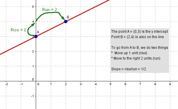 How do I find the point that satisfies this equation?-example-1