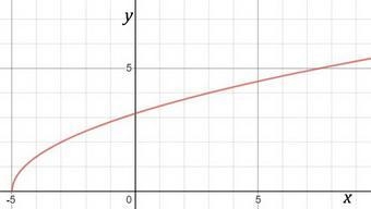 what is the domain of the function Y= square root 2x+10 explain and show work ) A-example-1