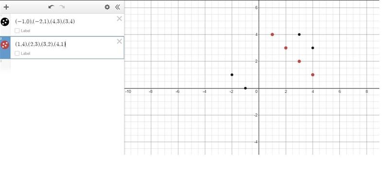 HELPPPPP PLZZ !!! which of the following ordered pairs is a function. Set A: (-1,0), (-2, 1), (4, 3), (3, 4) Set-example-1