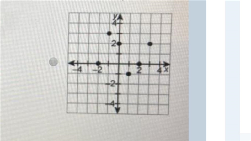 Which relation is a function??-example-1