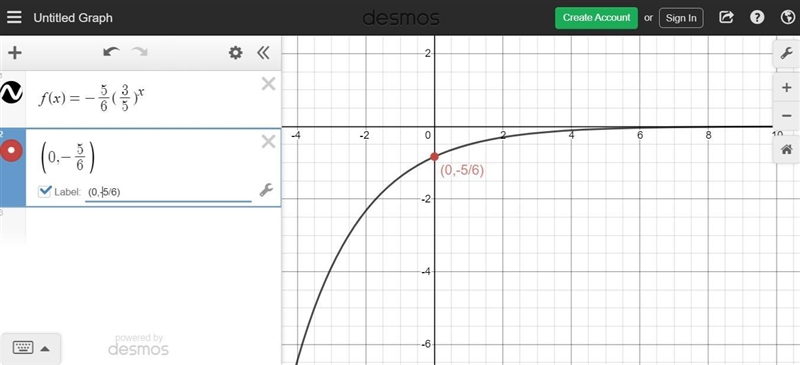 Which is the domain of the function f(x) = Negative five-sixths (three-fifths) Superscript-example-1