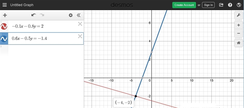 Solve the following system by graphing and identify the point of intersection. Image-example-1