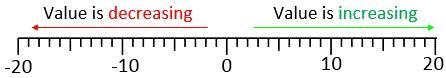 At 7:00 a.m., the temperature was -8 degrees. Between 7:00 a.m. and 8:00 a.m., the-example-1