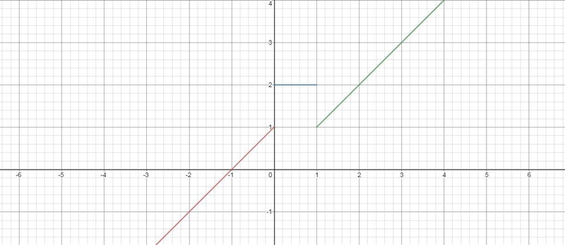 1. Graph the function f (x) =-example-1