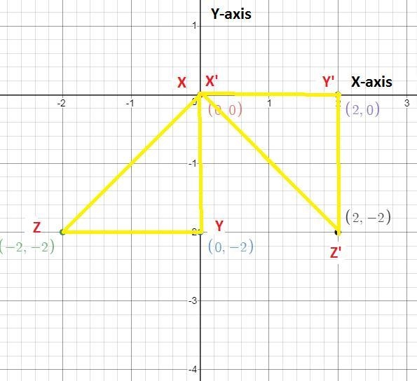 Triangle XYZ with vertices X(0, 0), Y(0, –2), and Z(–2, –2) is rotated to create the-example-1