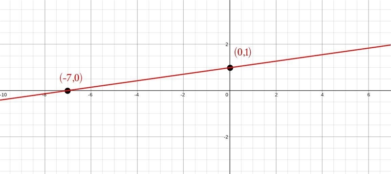 Hello any help on this question would help. Can answer be in points(x,y)-example-1