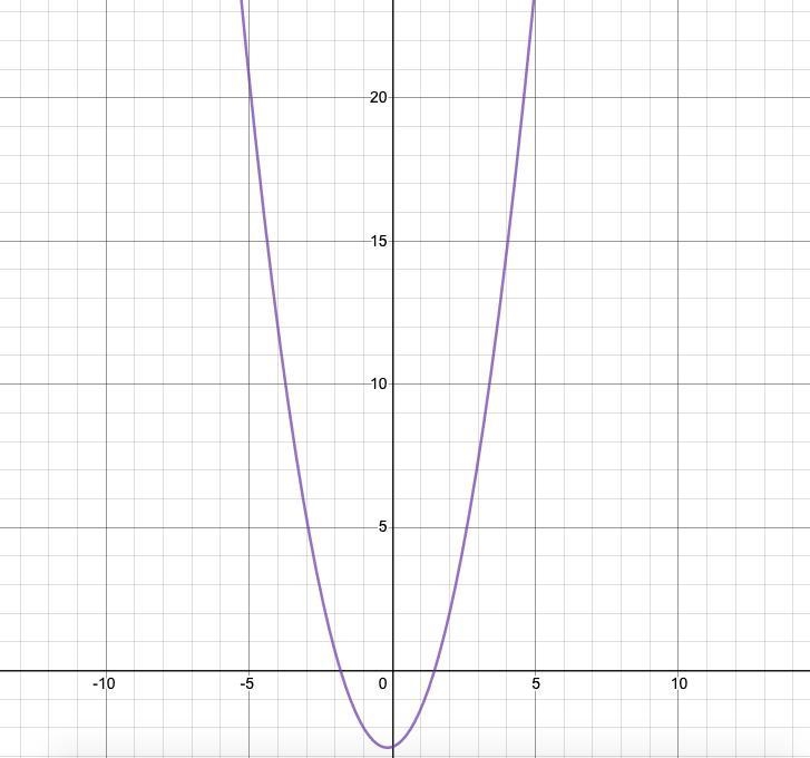 Grap f(x)=x^2+1/3(x-8)-example-1