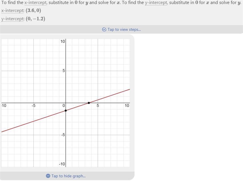 PLS HELP I NEED HELP LIKE RIGHT NOW (25 pts) What are the x and y-intercepts of the-example-1