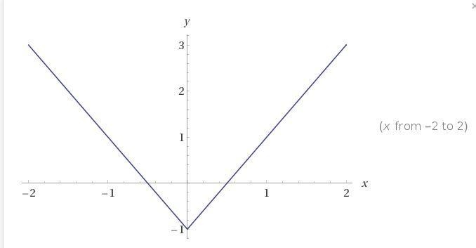 Y=2|x|-1 y=2|x|+1 y=-2|x|-1 y=-2|x|+1-example-1