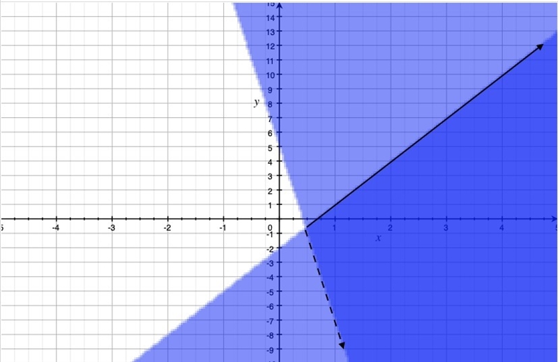 Which ordered pair isn’t in the solution set of y > -12+5 and y is less than or-example-1