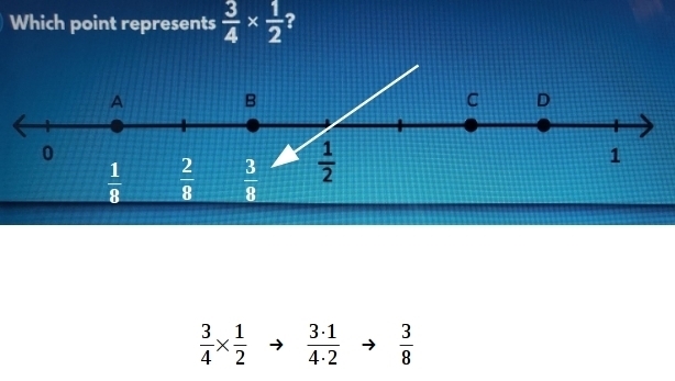 Which point represents 3/4 x 1/2​-example-1