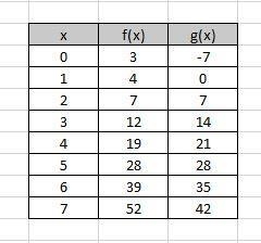 What the answers are-example-1