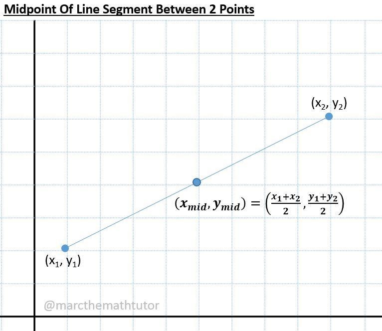 Find the midpoint of the segment between the points (15,−17) and (−8,−8)-example-1