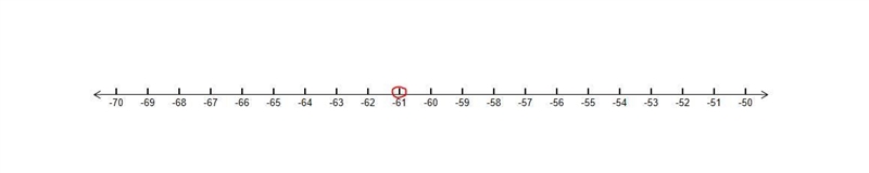 -68 +7= hello hello-example-2