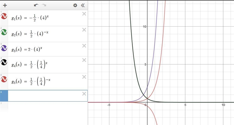 Which functions could represent a reflection over the y axis of the given function-example-2