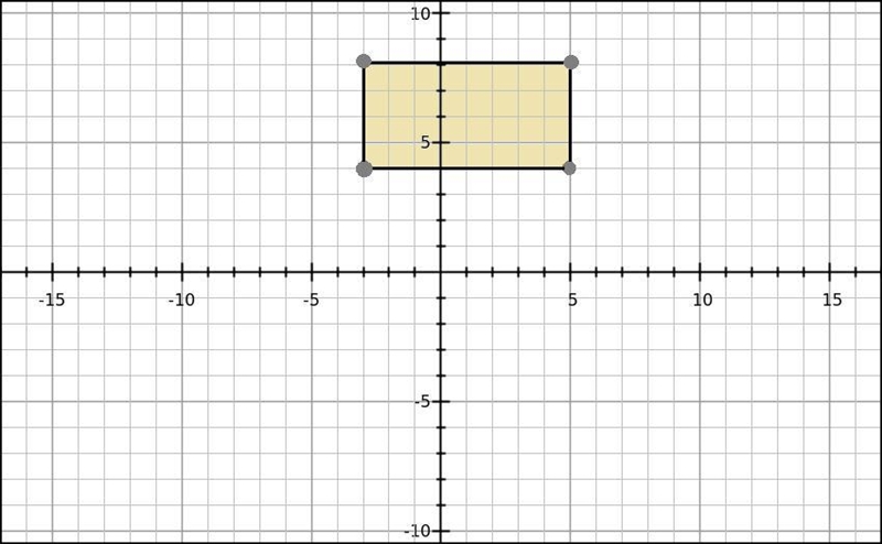 A rectangle with vertices located at (−3, 4) and (5, 4) has an area of 32 square units-example-3