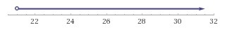 3x-15>48 on a number line-example-1