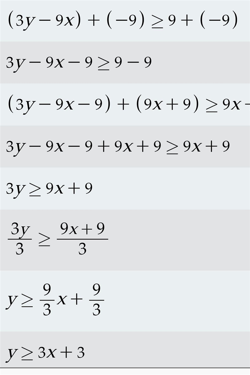 Which is the graph of the inequality? 3y - 9x ≥ 9-example-1