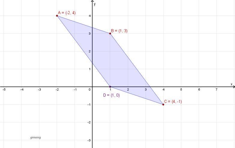 Points A(-2, 4, 8(1.3), C(4, -1) and D form a parallelogram. What are the coordinates-example-1