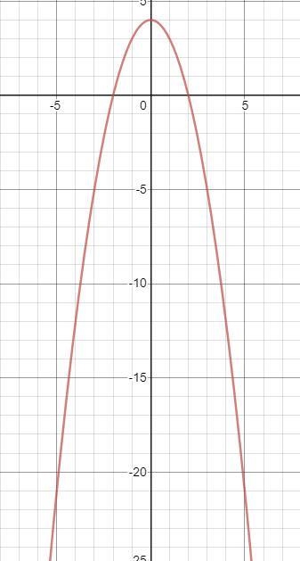 I really don’t understand these Algebra problems, help please. I need to explain/show-example-1