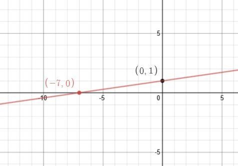 Hello any help on this question would help. Can answer be in points(x,y)-example-1